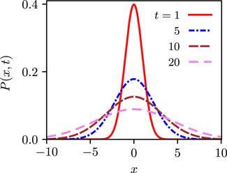 Stochastic Resetting: A (Very) Brief Review